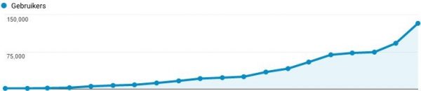 Search engine optimisation SEO